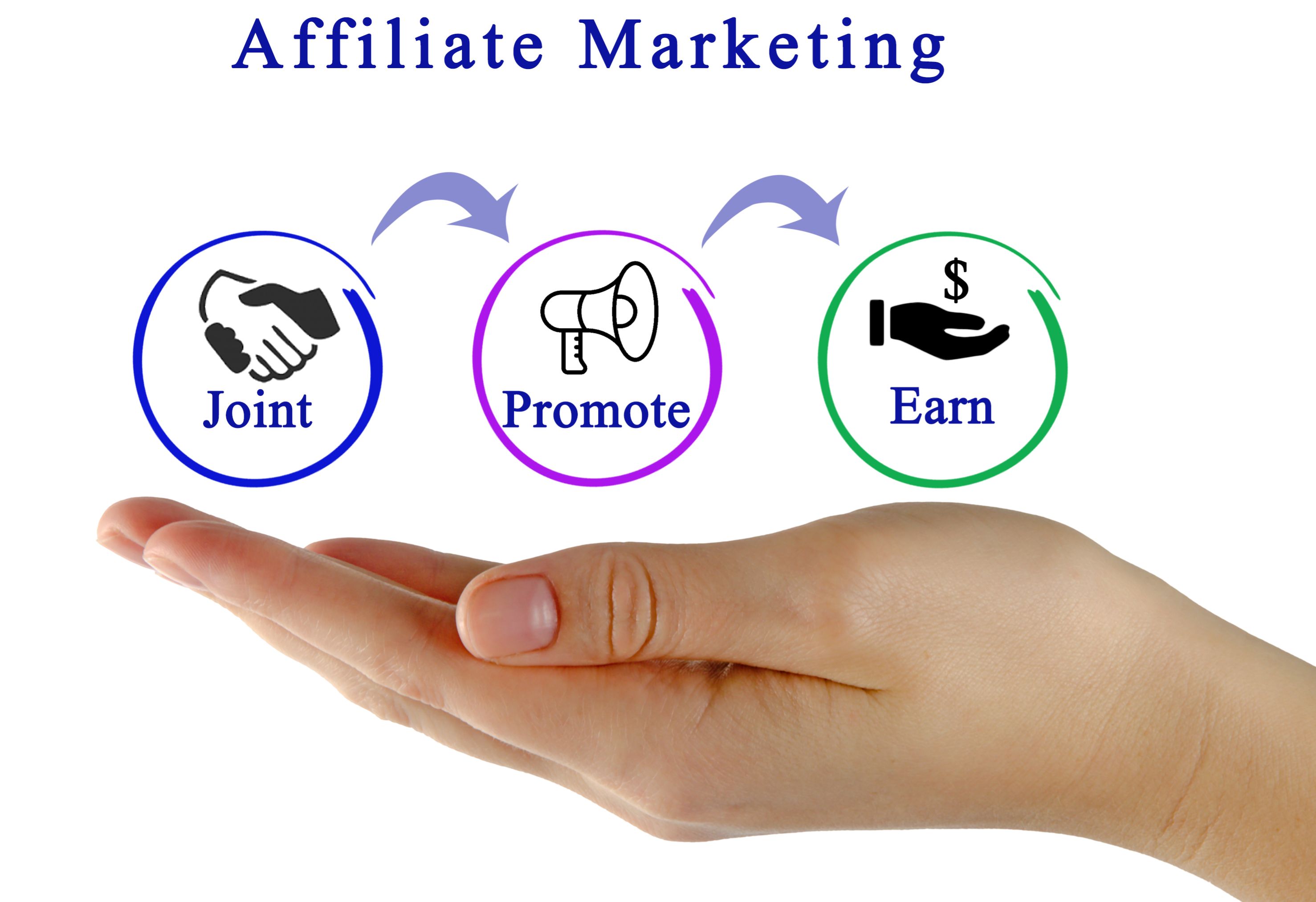 Affiliate Marketing Logo